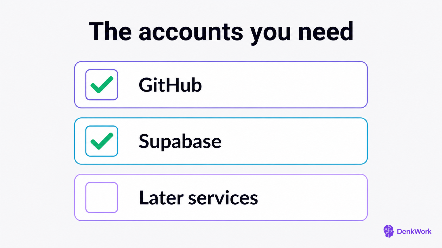 A three-item checklist with GitHub and Supabase checked and a third item, Later services, unchecked.