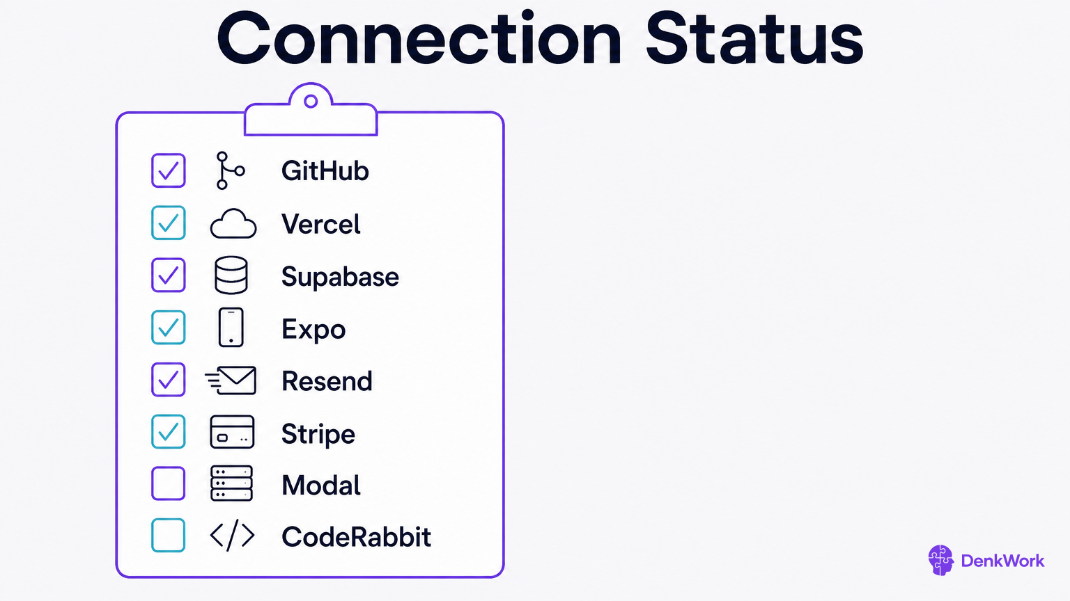 A checklist shows which service connections are complete and which are pending.