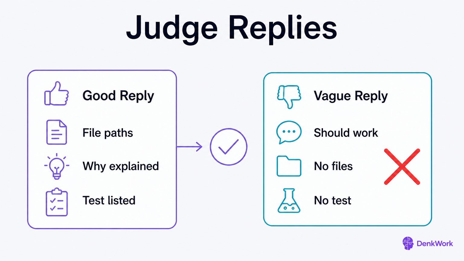 A good reply checklist contrasts with a vague reply list with a red X.