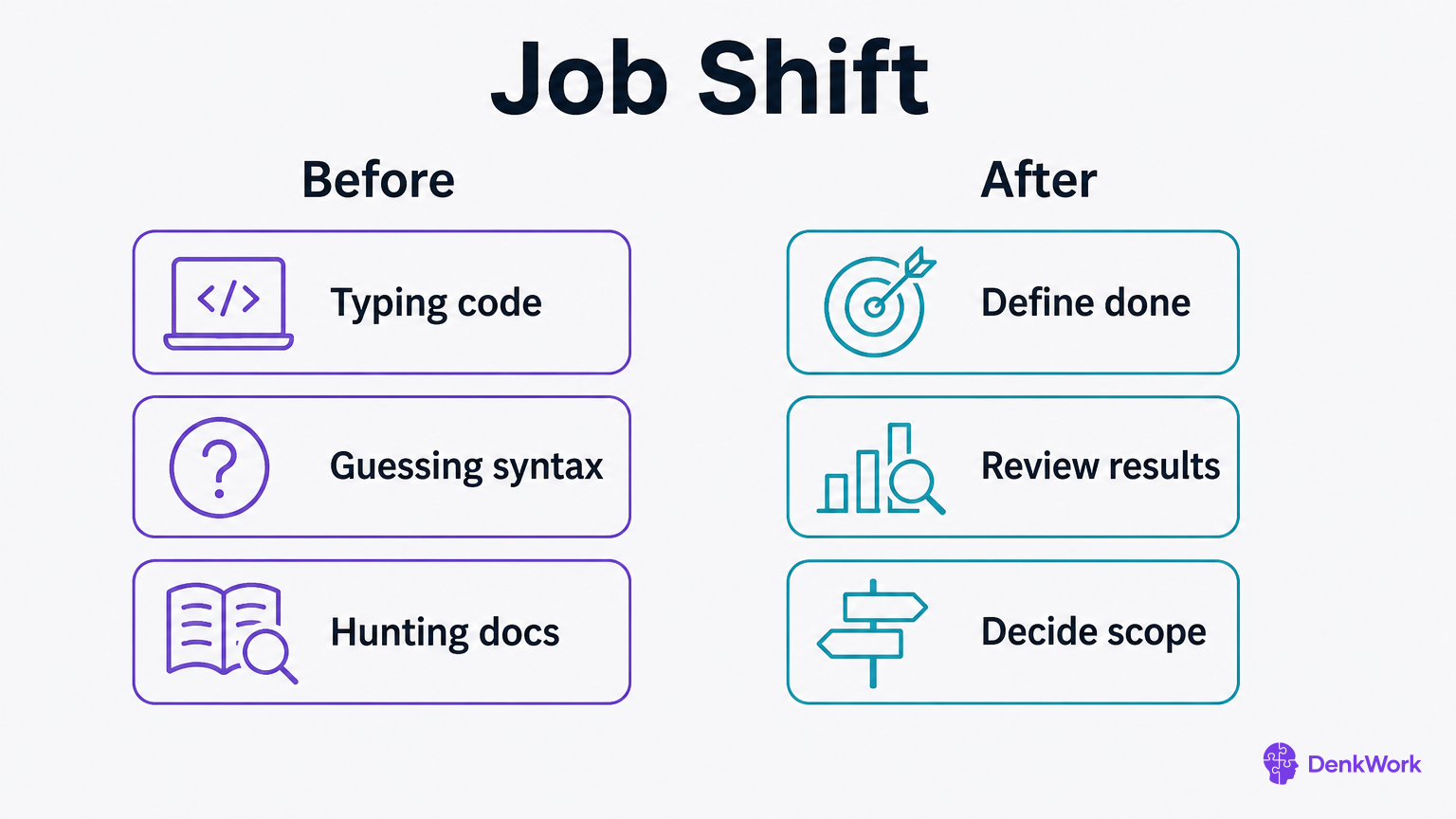 A comparison list shows tasks you stop doing and tasks you start doing instead.